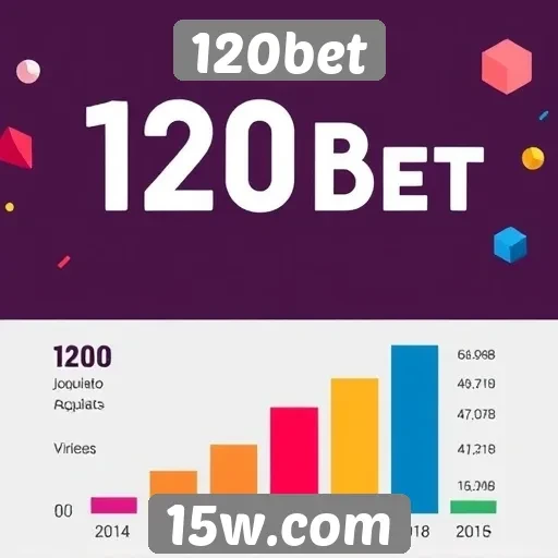 Estatísticas de popularidade do 120bet entre os jogadores